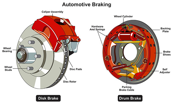 Why Do Some Cars Still Use Drum Brakes Instead of Discs? | Villa Marina Auto Care